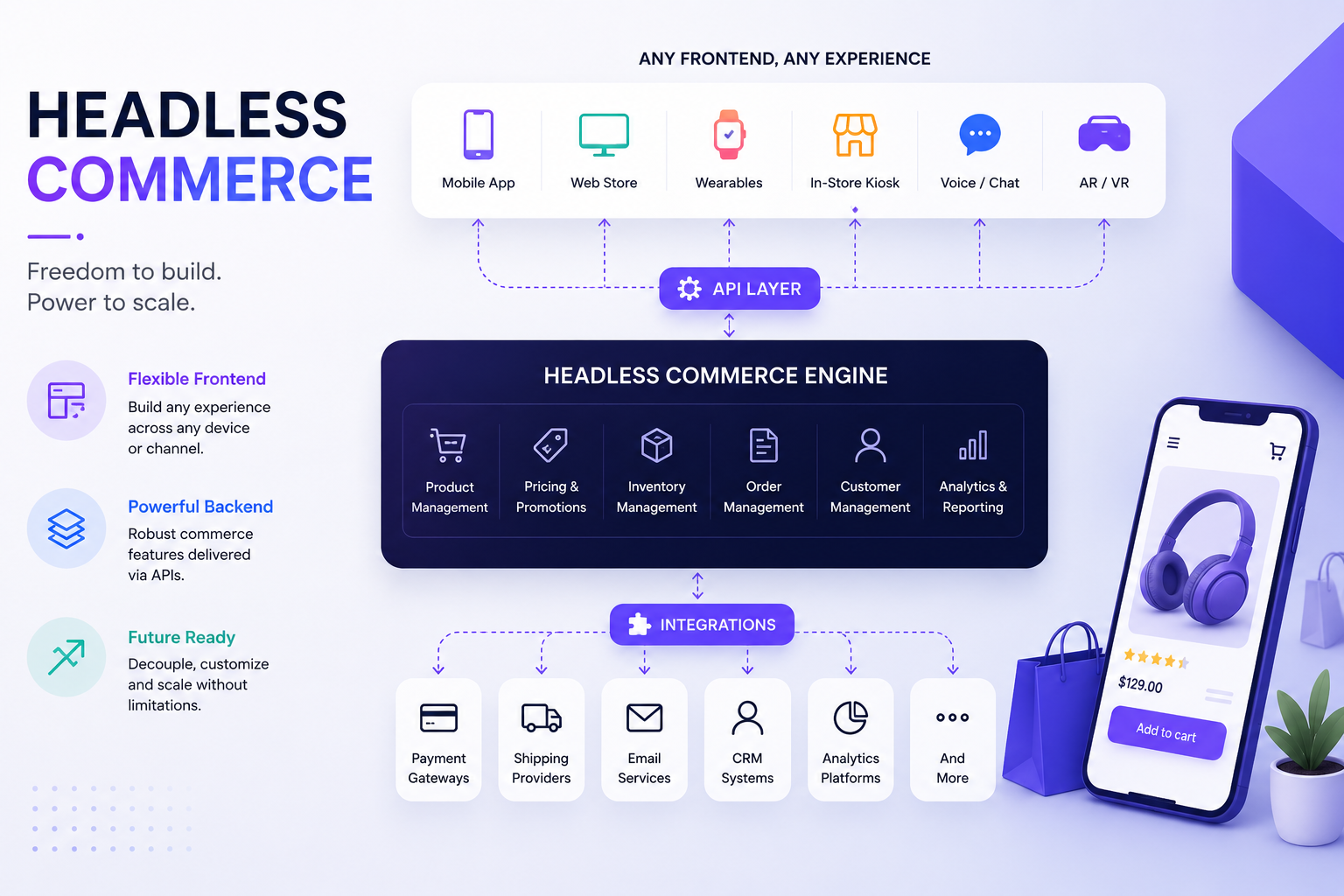 Headless Commerce